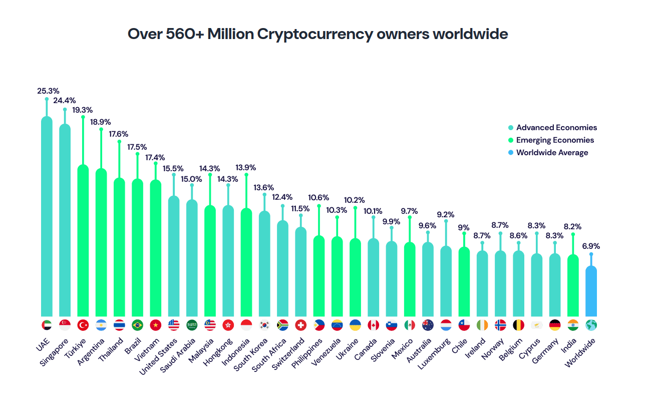 Bitcoin Adoption: Why the Best Time to Buy Might Be in 2025!