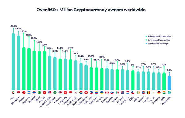 Bitcoin Adoption: Why the Best Time to Buy Might Be in 2025!